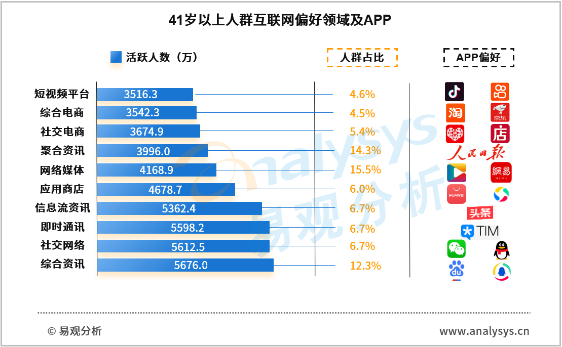 产品经理，产品经理网站